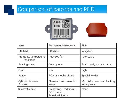 UID PDA sistema de rastreio do QR Code de uma resistência de 800 graus